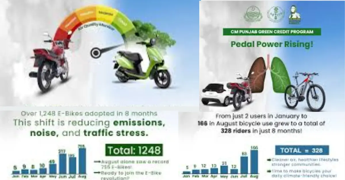 Punjab Green Credit Program Boosts E-Bike Adoption for Eco-Friendly Transport