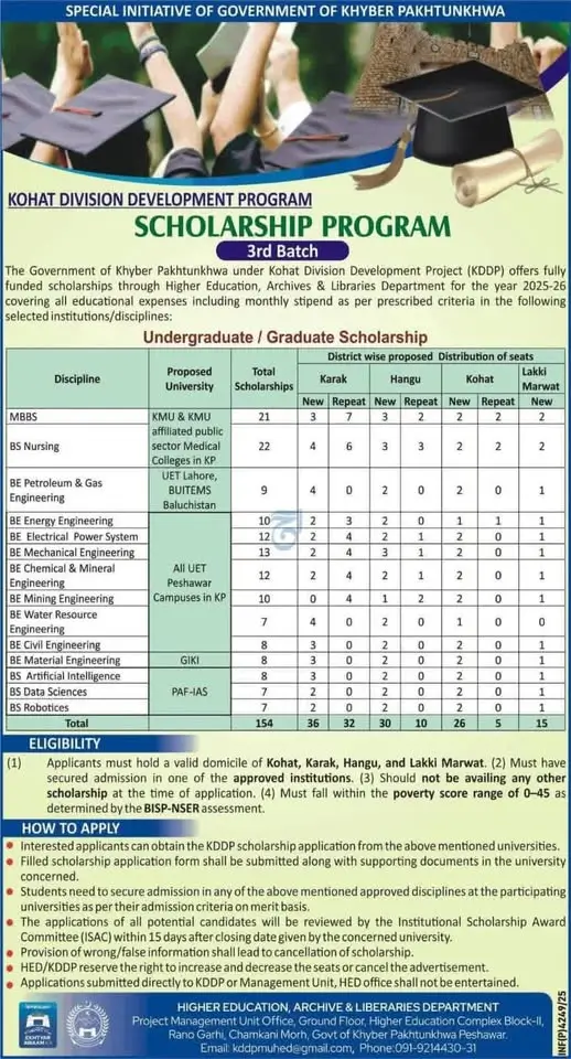 KDDP Scholarship 2025-26 Apply Online for Fully Funded Education Program in Kohat Division Phase III